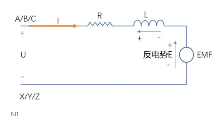永磁同步電機(jī)反電勢(shì)的理解